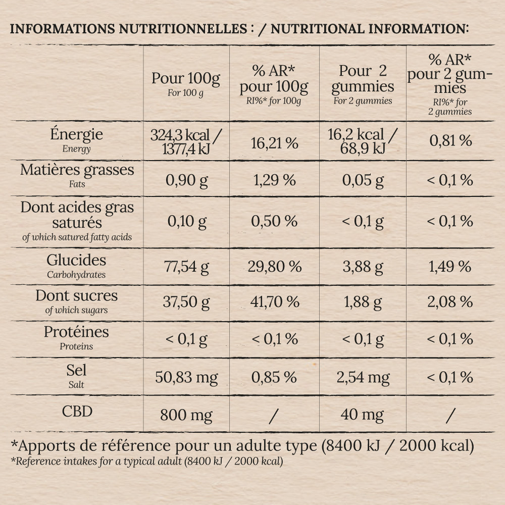 HEKKA - Gummies à base de CBD – Image 2